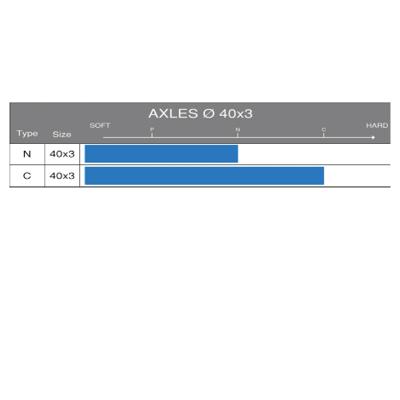 Hinterachse D.40x1060mm für DD2 Kart Typ C Bild Nr. D