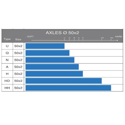 Hinterachse D.50x1030mm für KF Kart Typ HD Bild Nr. E