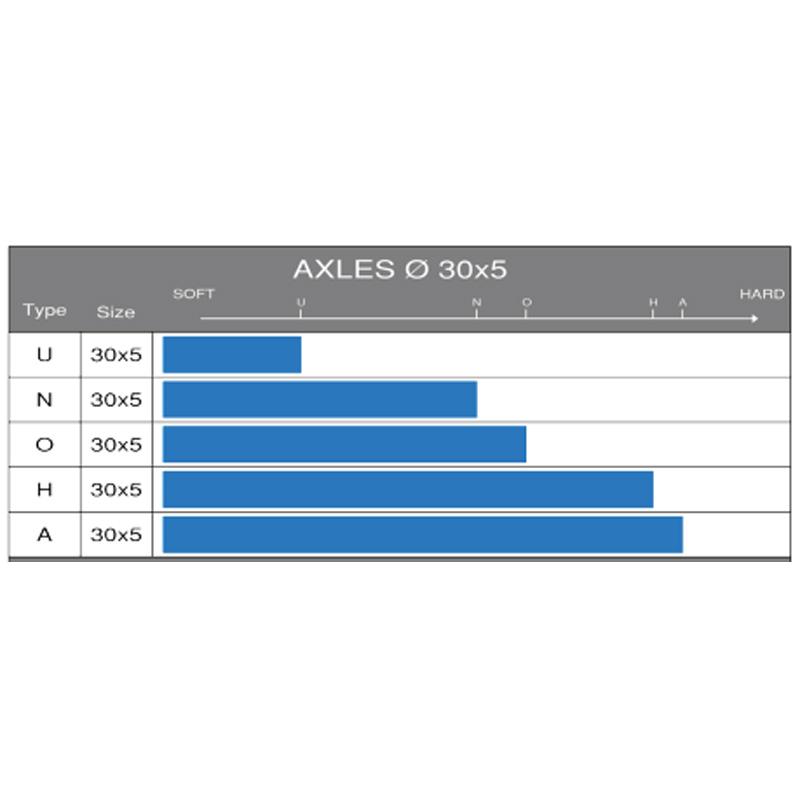 Hinterachse D.30x960mm Typ A für Rookie-Mini-Nordix Bild Nr. C