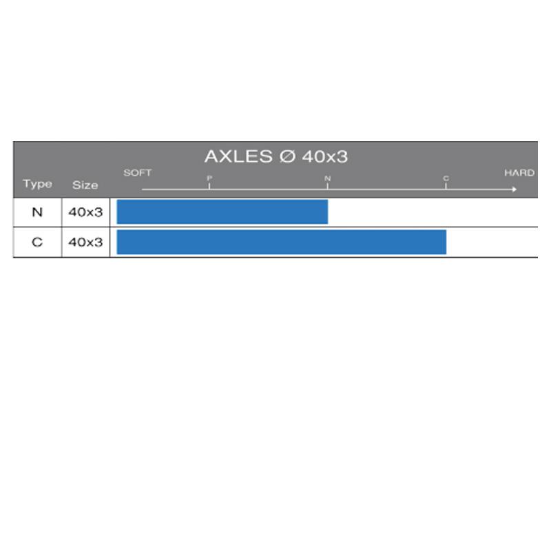 Hinterachse D.40x1060mm für DD2 Kart Typ C Bild Nr. D
